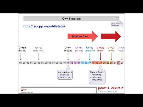 How Old Am I in Seconds? Insights From the C++ chrono Library - Nico Josuttis