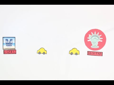 Azure Front Door explained in plain english