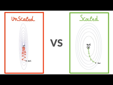 Why You MUST Apply FEATURE SCALING in Machine learning! Improve gradient descent