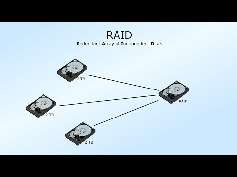 Partitionen, RAID System & Level
