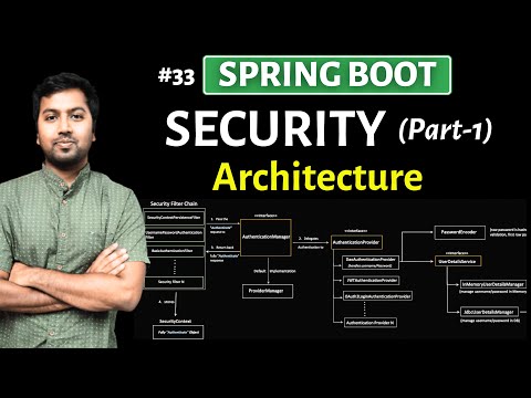 Spring boot: Security (Part-1) | Architecture and SetUp