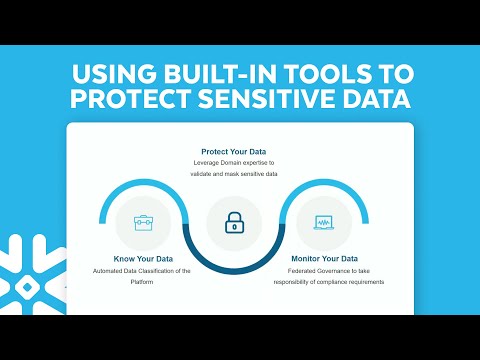 Best Practices For Protecting Sensitive Data And Simplifying Compliance
