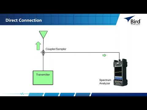 Bird RF Spectrum Analyzer Basics