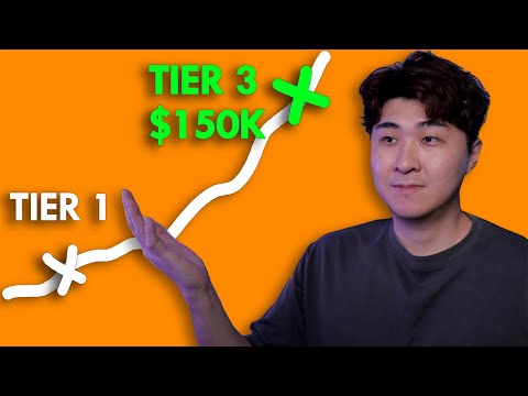 Your Endgame Tier as a Cybersecurity SOC Analyst