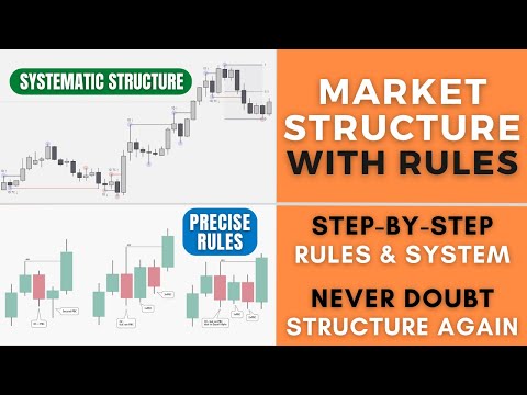 How to Draw Market Structure in a Mechanical Way