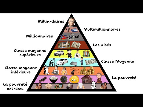 Chaque Niveau de RICHESSE expliqué en 15 minutes