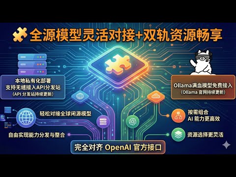 智能体系统模型对接教程:全球 API 模型+ Ollama 开源模型