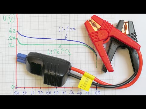 Utrai 2500A Car Jump Starter - inside the protection box
