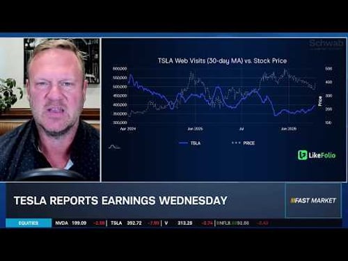 Ca$htag$: TSLA Big Comeback Boosted by China Sales