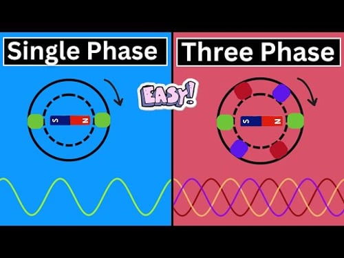 Single Phase Power Vs 3 Phase Power | Best Explanation