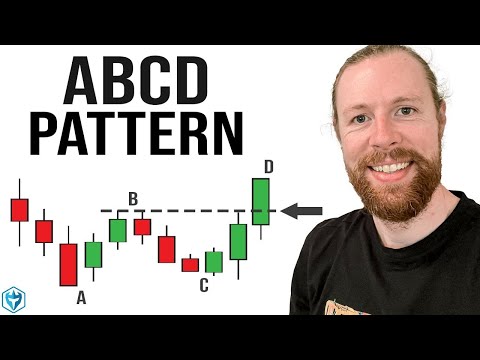 ABCD Pattern: A Beginners Day Trading Strategy #daytrading #stockmarket