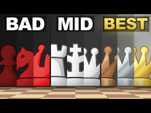 Top 9 Aggressive Openings