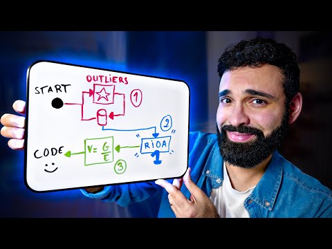 Fais ça AVANT de coder ton SaaS