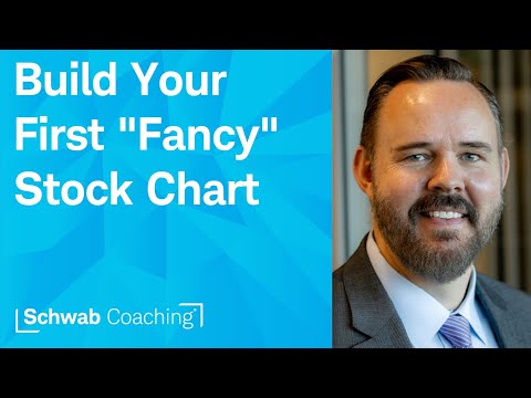thinkorswim Charts for Beginners: First-Timer’s Setup Guide | Getting Started with thinkorswim