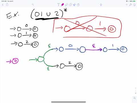 GNFA Method (NFA to Regex) - COSC304 Theory of Computing 2/5