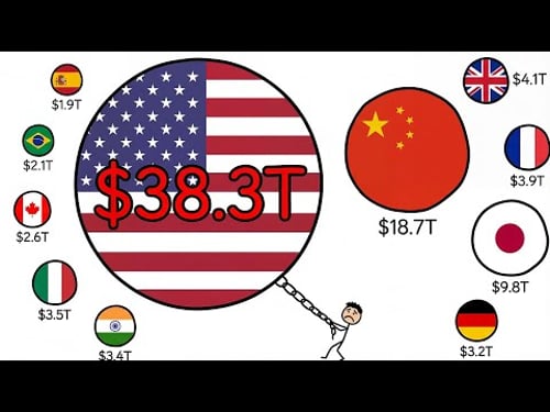 WTF Is Happening To America’s Debt?!