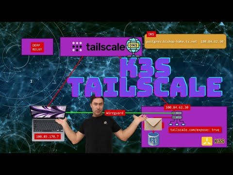 K3s Homelab: Access your workloads securely with Tailscale
