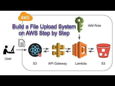 How to Build a File Upload System on AWS with React and a Serverless API | Lambda, S3, API Gateway