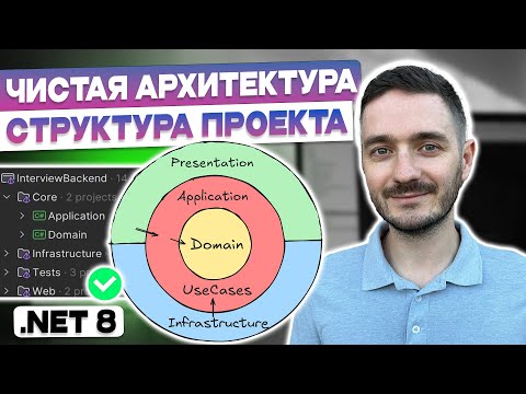 Чистая архитектура в ASP.NET Core. Структура реального проекта