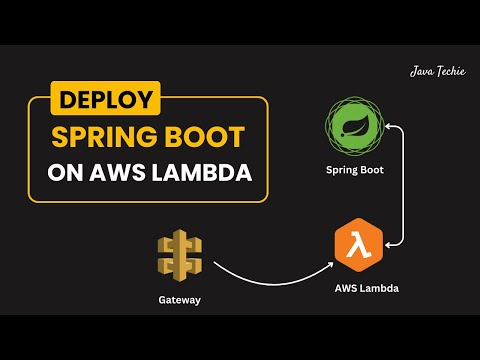 Deploy Spring Boot Serverless CRUD API to AWS Lambda 🔥 | API Gateway | @Javatechie