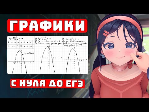 Все Функции и Графики: Прямая, Парабола, Гипербола, Окружность, Корень, Модули, Сдвиги для Чайников
