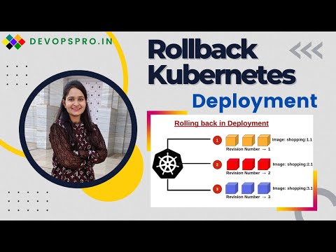 Rollback Kubernetes Deployment: Complete Guide with Rolling Update and Rollout Undo