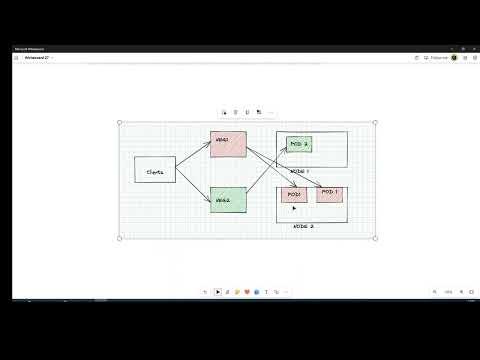 16-Introduction to Network Endpoint Groups in Google Cloud