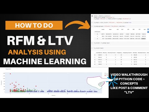 RFM-LTV Analysis With Machine Learning (K-Means+XGBoost) - Clearly Explained!