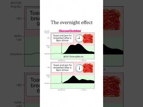 Eat your dinner EARLY!