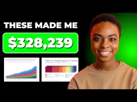 This Data Analyst Roadmap Made Me $328,239