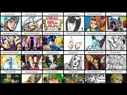 Favorites in JoJo
