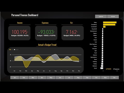 Create a Personal Finance Dashboard in Power BI: Actual vs. Budget Tracking