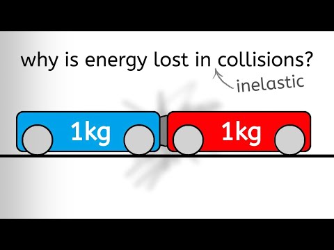 Why is Energy Lost in Inelastic Collisions but Momentum is Conserved