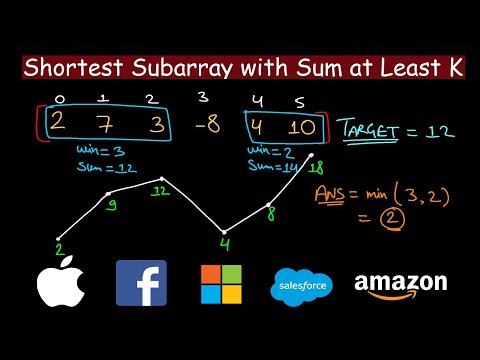 Shortest Subarray with Sum at Least K | Leetcode 862
