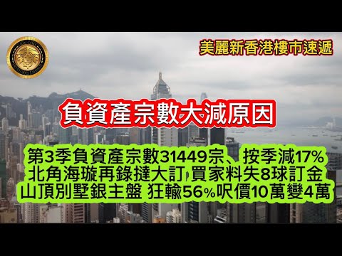10.31 負資產宗數大減原因|第3季負資產宗數31449宗、按季減17%|北角海璇再錄撻大訂,買家料失8球訂金|山頂別墅銀主盤,狂輸56%呎價10萬變4萬!