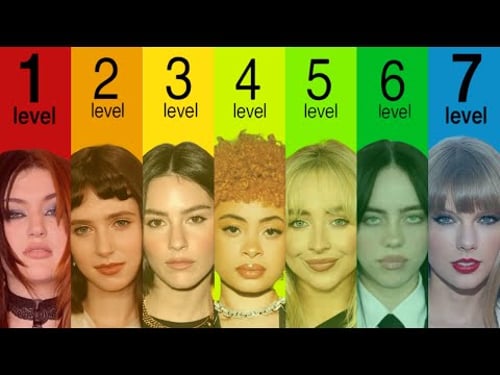 The 7 Levels of Industry Plant (The Technical Audit)