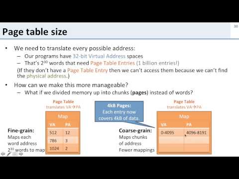 Virtual Memory: 5 Page Tables