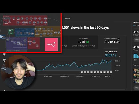 leaking my $12,041.35 n8n + ai faceless channel (100% automated)