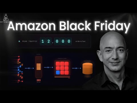 Amazon's Secret to 85,000 Orders/Minute | Black Friday Architecture