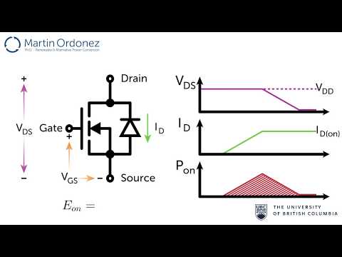 Power Electronics - MOSFET Power Losses