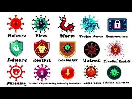Every Computer virus Explained in 7 Minutes