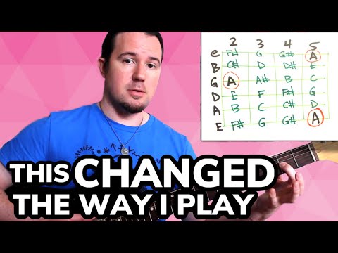 DITCH the CAGED System!