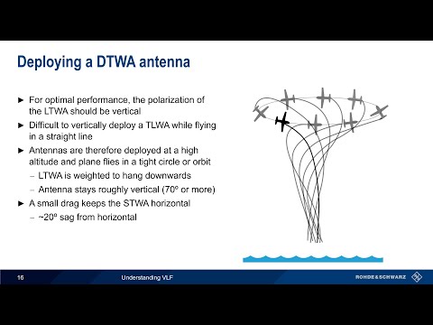 Understanding VLF