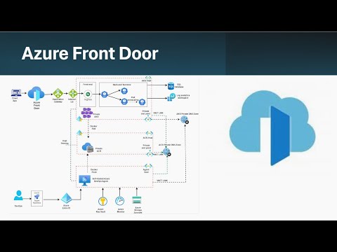 Azure Front Door + App Gateway + Private AKS: Secure CI/CD Deployment