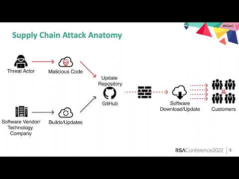 Linked-Out: Security Principles to Break Software Supply Chain Attacks