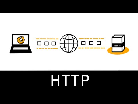 HTTP Explained in 3 minutes
