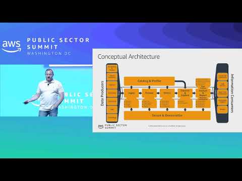 The Zen of DataOps - AWS Lake Formation and the Data Supply Chain Pipeline