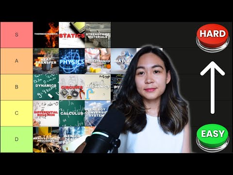Ranking all mechanical engineering courses from EASY TO DIFFICULT. (TIER LIST)