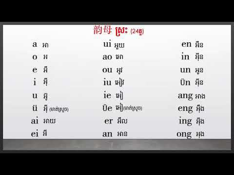 រៀនភាសាចិនកម្រិតដំបូង Basic Chinese 拼音 【ព្យព្ជានៈ, ស្រៈ, ស្រៈផ្សំ, ស្រៈពេញតួ】Chinese with Sothearith