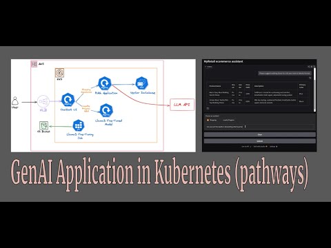 Generative AI Application on Kubernetes(+AWS)